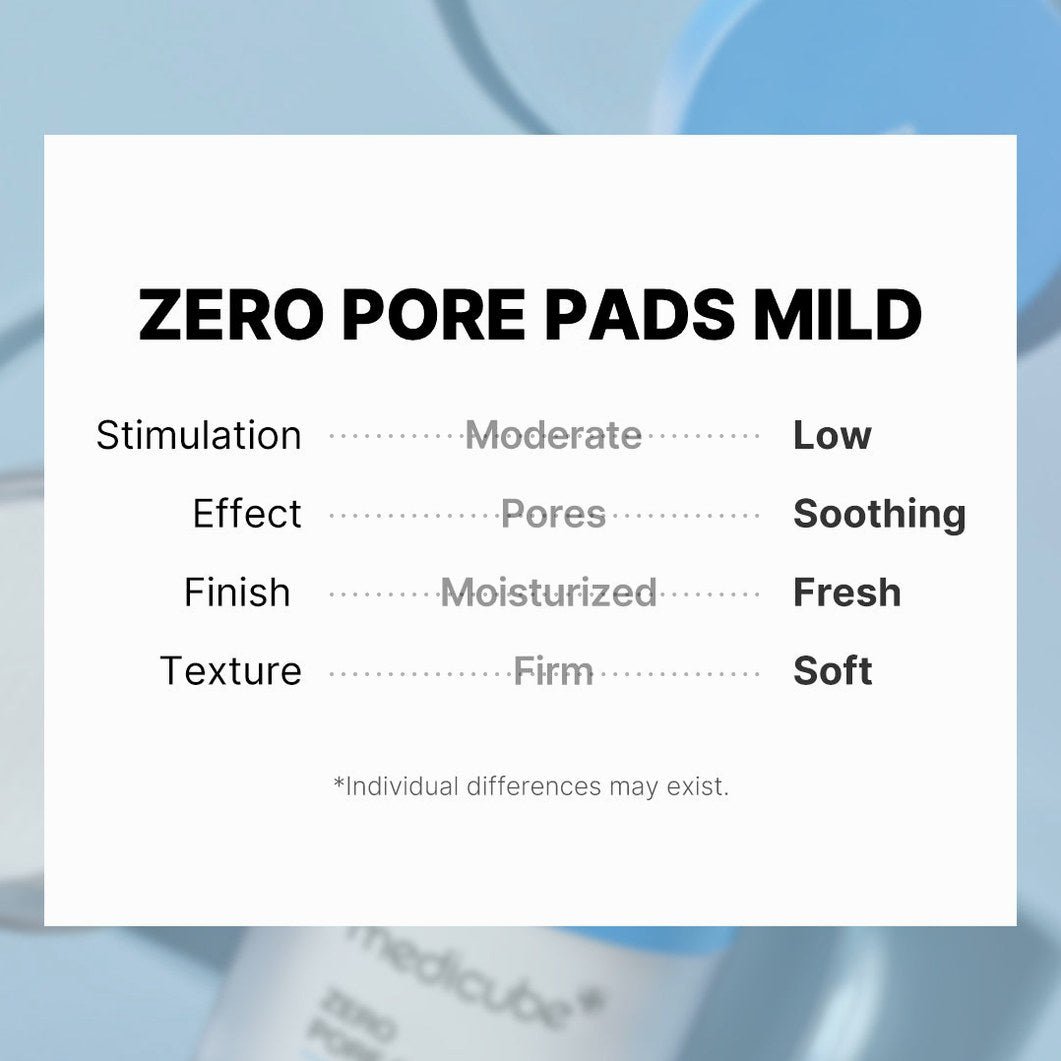 Zero Pore Madecassoside Pads (Mild) - Medicube